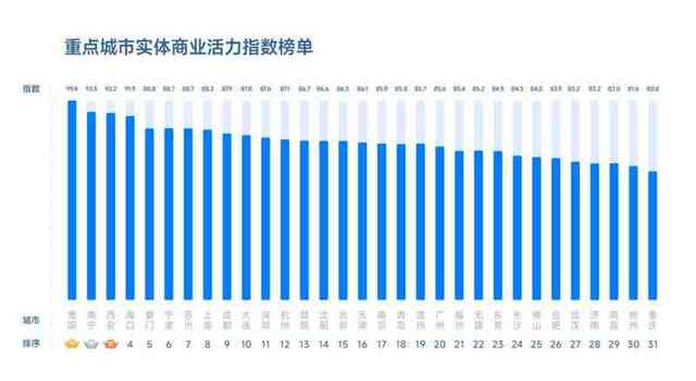 教培